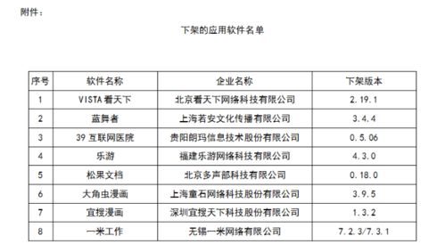 八款A(yù)PP因網(wǎng)絡(luò)與信息安全問(wèn)題被下架，軟件開發(fā)需加強(qiáng)合規(guī)意識(shí)