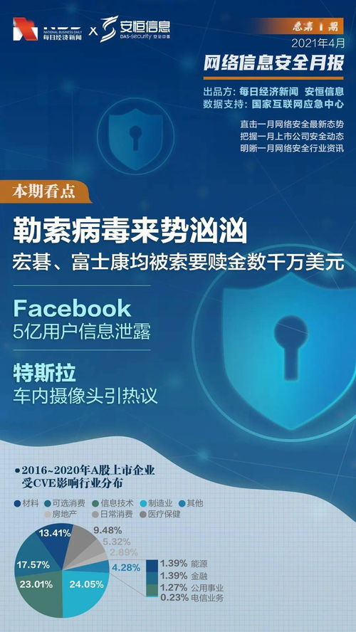 勒索病毒來(lái)勢(shì)洶洶 安恒信息2021年3月網(wǎng)絡(luò)信息安全月報(bào)解讀