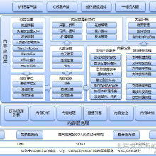 文檔安全管理軟件 價格、批發(fā)與廠家選擇指南