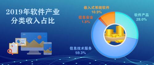 2019年我國網(wǎng)絡(luò)與信息安全軟件產(chǎn)業(yè) 平穩(wěn)向好態(tài)勢下的機遇與挑戰(zhàn)