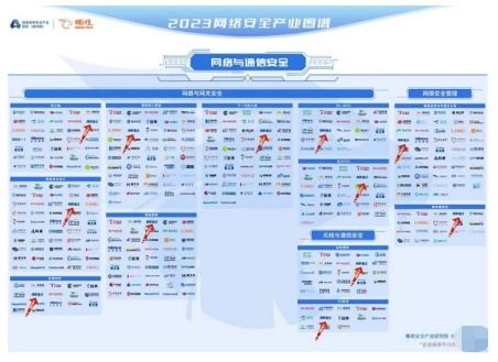 網(wǎng)御星云實力入圍《嘶吼2023網(wǎng)絡(luò)安全產(chǎn)業(yè)圖譜》，彰顯在網(wǎng)絡(luò)安全公司排名及軟件開發(fā)領(lǐng)域的領(lǐng)先地位