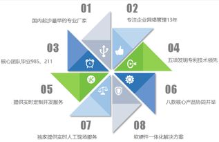 全方位企業(yè)網(wǎng)絡(luò)管理與信息安全解決方案——大勢至軟件官網(wǎng)指引